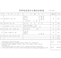 주택자금대부수혜자선정표 주택자금대부수혜자선정표